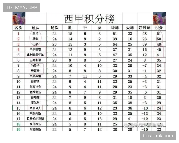 西甲本轮激战回顾：精彩对决与关键数据全解析