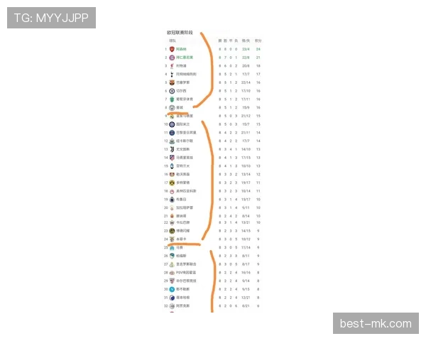欧冠球队最新数据表现与积分排名