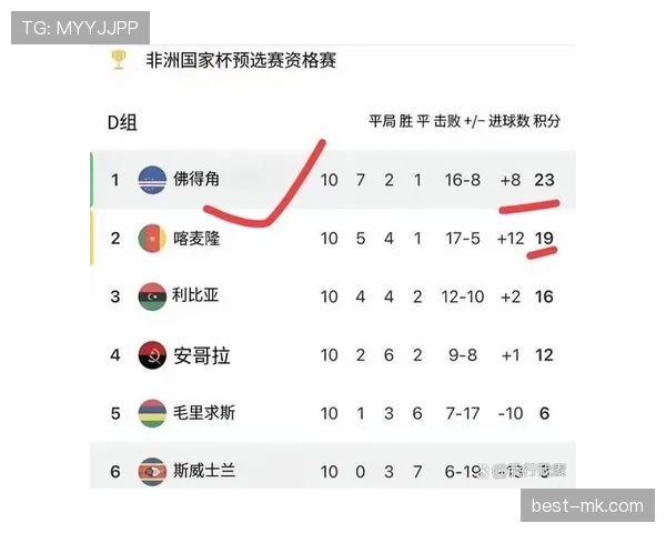 佛得角队能否创造历史 首次晋级2026世界杯的黑马潜力分析