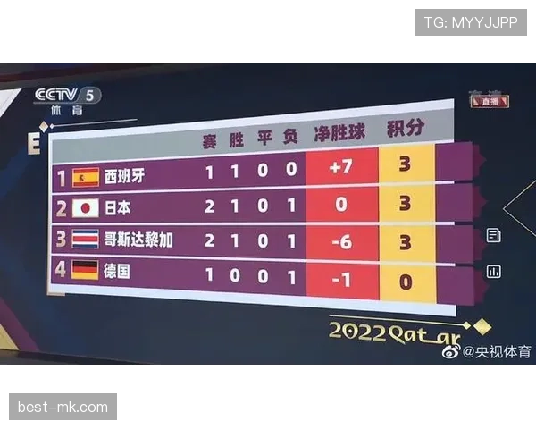 2026世界杯官方净胜球规则详解